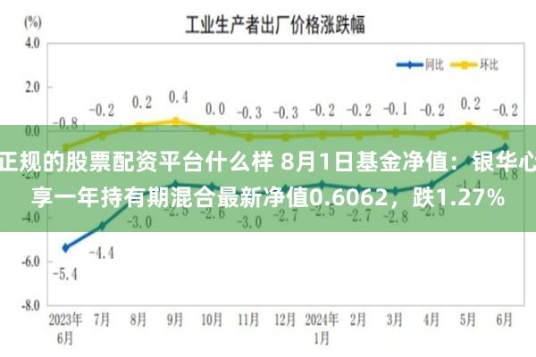 正规的股票配资平台什么样 8月1日基金净值：银华心享一年持有期混合最新净值0.6062，跌1.27%