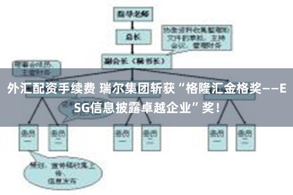 外汇配资手续费 瑞尔集团斩获“格隆汇金格奖——ESG信息披露卓越企业”奖！