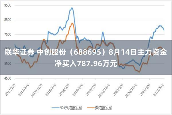 联华证券 中创股份（688695）8月14日主力资金净买入787.96万元